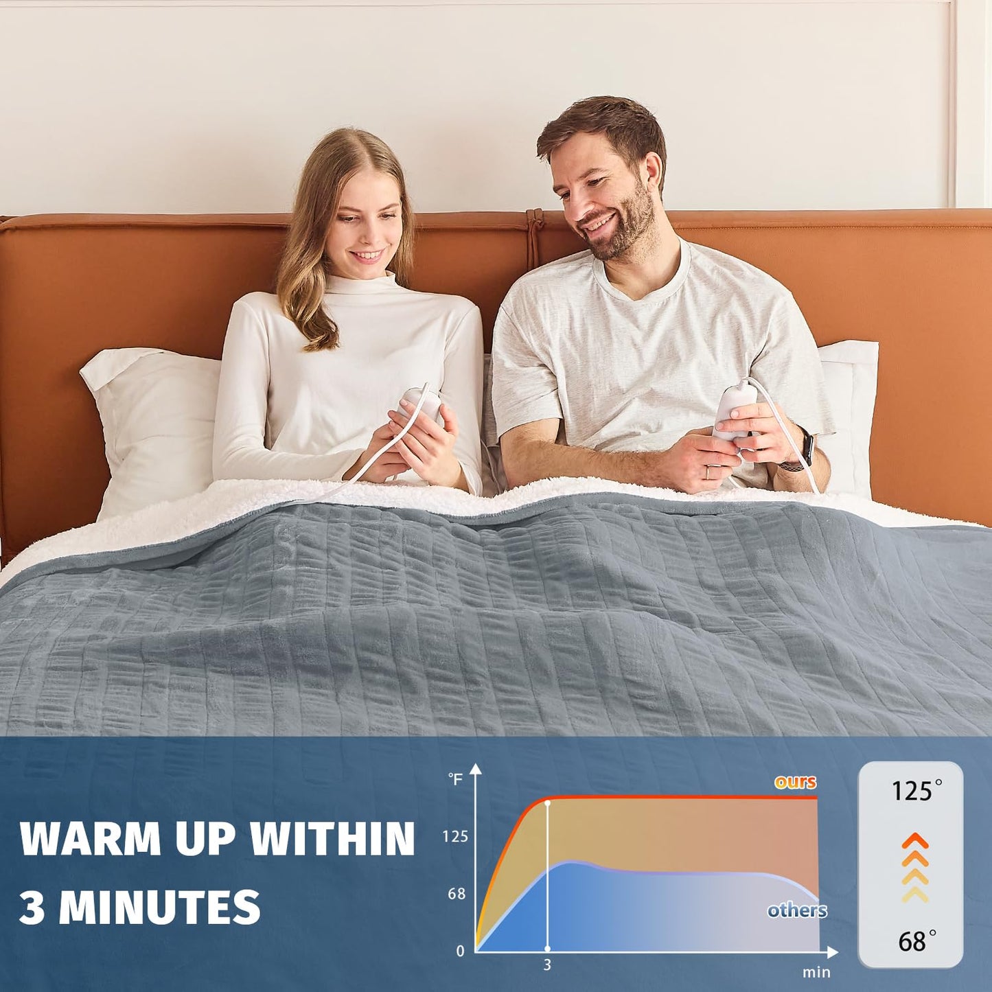 Heated Electric Blanket Queen Size - 84" x 90" Heating Blanket with Dual Control, 10 Levels & 8 Hours Auto Off, Soft Warm Flannel Gift with Over-Heat Protection, ETL & FCC Certified