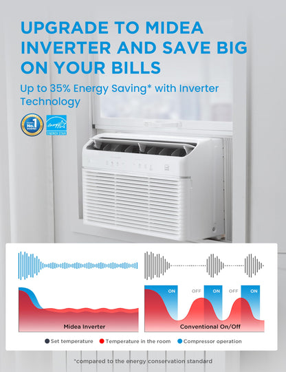 Midea 12,000 BTU Smart Inverter Air Conditioner Window Unit with Heat and Dehumidifier – Cools up to 550 Sq. Ft., Energy Star Rated, Quiet Operation, Electronic Controls, Remote Control, White