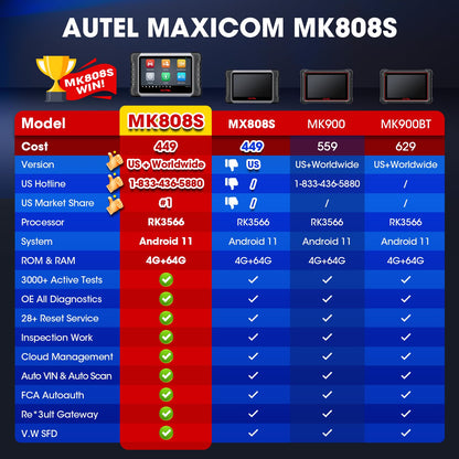 Autel Scanner MaxiCOM MK808S: 2025 Bidirectional Tool as MK808BT Pro MX808S M808Z, Work as MaxiCheck MX900 MK900BT, 28+ Service, Active Test, All System Diagnose, Injector Coding, FCA Autoauth OS 11