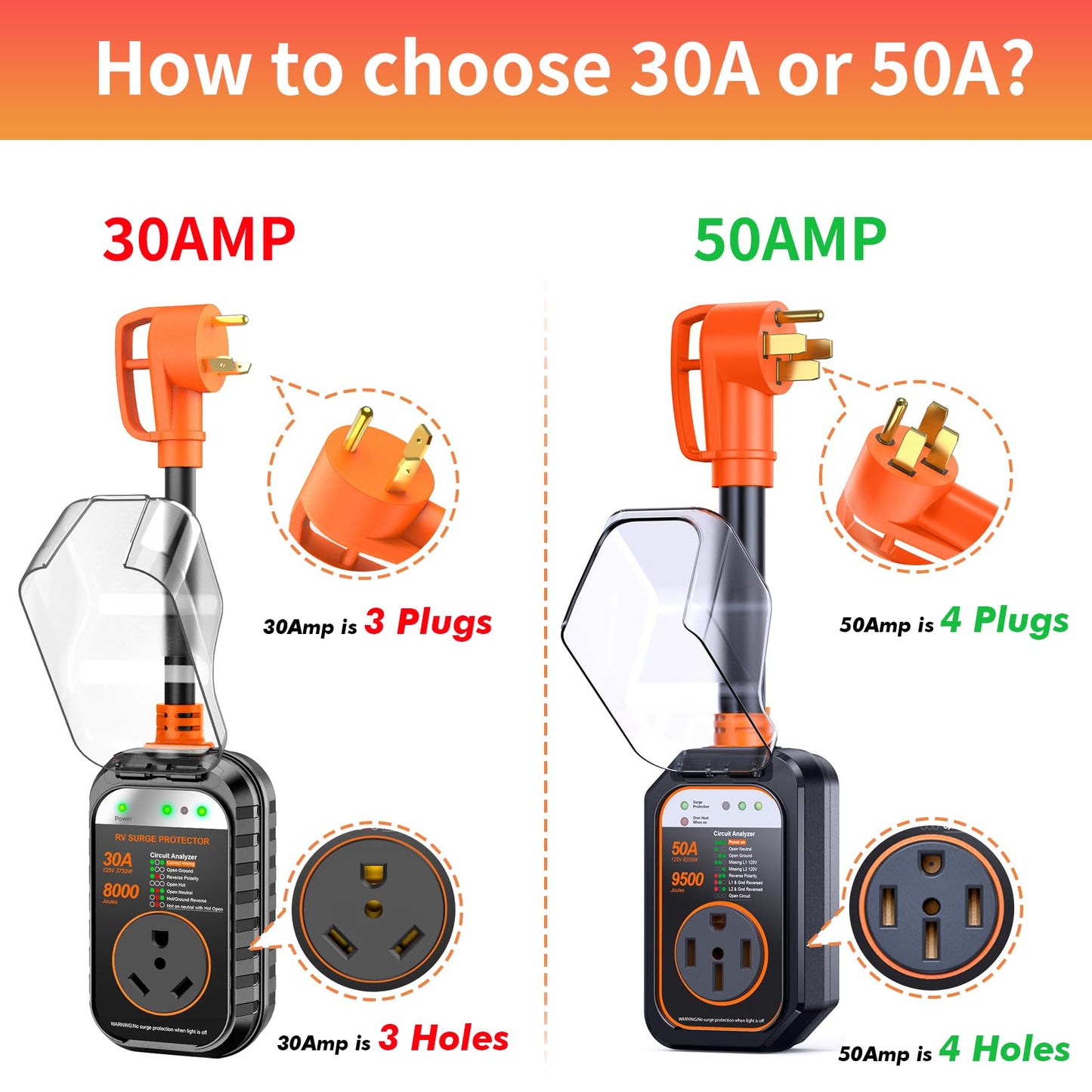 GEARGO RV Surge Protectors 50 Amp Waterproof, [2025 New Upgraded] RV Circuit Analyzer, Full Protection RV Adapter Plug for Camper(Orange)