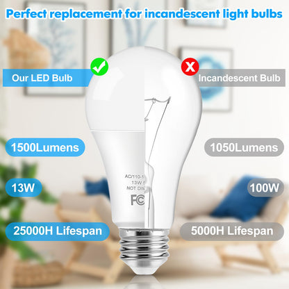 LED Light Bulbs, 100 Watt Equivalent A19, 13W 5000K Daylight White 1500 Lumens Non-Dimmable Bright E26 Edison Medium Screw Bulbs for Home Bedroom Kitchen Living Room Office Lamp, 4-Pack