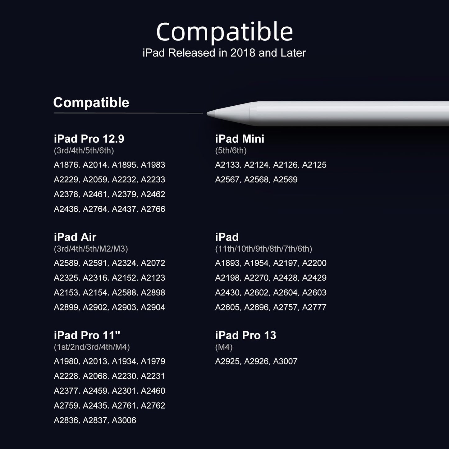 Stylus Pen for iPad 6th-11th Generation-2X Fast Charge Active Pencil Compatible with 2018-2025 Apple iPad Pro 11"/12.9"/M4, iPad Air 3/4/5/M2/M3,iPad mini 5/6 Gen-White