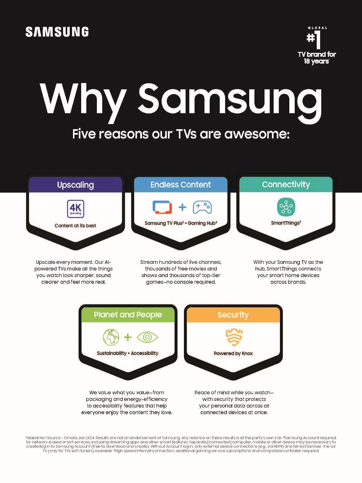 SAMSUNG 70-Inch Class QLED 4K Q60D Series Quantum HDR Smart TV w/Object Tracking Sound Lite, Motion Xcelerator, Slim Design, Gaming Hub, Alexa Built-in (QN70Q60D, 2024 Model)