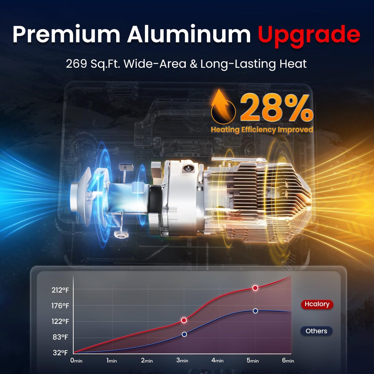 8KW Diesel Heater, 5L Toolbox Compact 2S Portable Diesel Air Heater 110V/12/24V All in One Fast Heating with App Control, Altitude Mode and no tick for RV Garage Camper 2025 Upgraded