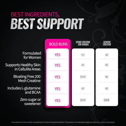 Bold Buns Creatine for Women – Booty Builder Supplement with Collagen & BCAA – Supports Muscle Development, Post-Workout Recovery, Skin Elasticity, Healthy Hair & Nail | Unflavored – 30 Servings