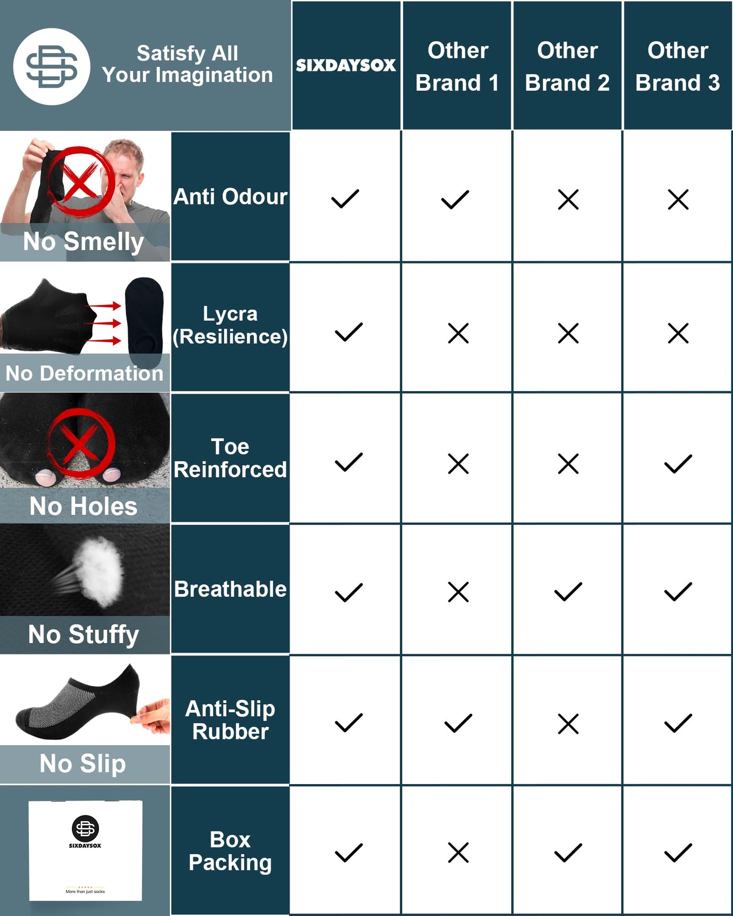 SIXDAYSOX Socks for Men No Show 8 Pairs Size 9-11 White Mesh Knit Low Cut Ankle Socks with Non Slip Grid for Flat Loafer Sneakers