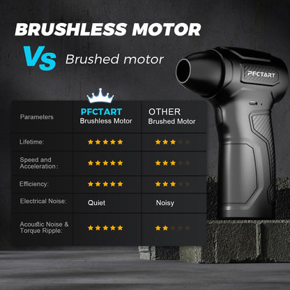 Compress Air Duster, 200000RPM Electric Air Duster with Brushless Motor, Roller Adjustment, Rechargeable Cordless Air Blower for Keyboard, PC, Car, Home Cleaning Kits