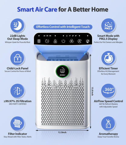 Air Purifiers for Home Large Room, with Smart Mode, PM2.5 Air Quality Display, 22dB Sleep Mode, Aromatherapy, Cover Up to 1295 Ft² with 2X-Purification & 360°Air Outlet, HAP603, White