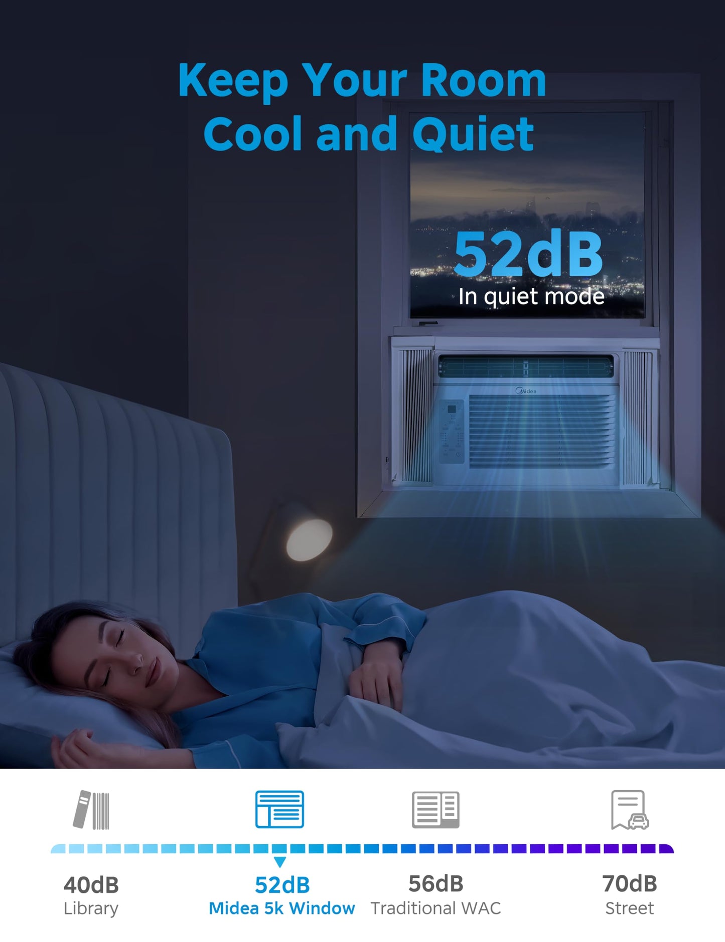 Midea MAW05R1JWT-B Electronic 5K 5,000 BTU, 3-in-1 Fan/Dehumidifier Window AC Unit, Easycool Air Conditioner with Remote Control, Cools up to 150 Sq. Ft, Fits Bedroom, Study, Office, White