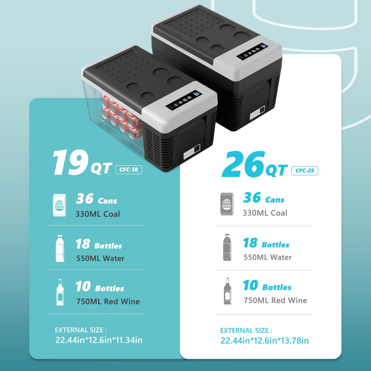EUHOMY 12 Volt Refrigerator, 19QT(18L) Compressor Electric Cooler APP Control, Car Fridge -4℉~68℉, Portable Refrigerator 12/24V DC 110-240V AC, Portable Freezer for Camping, Travel, Boat