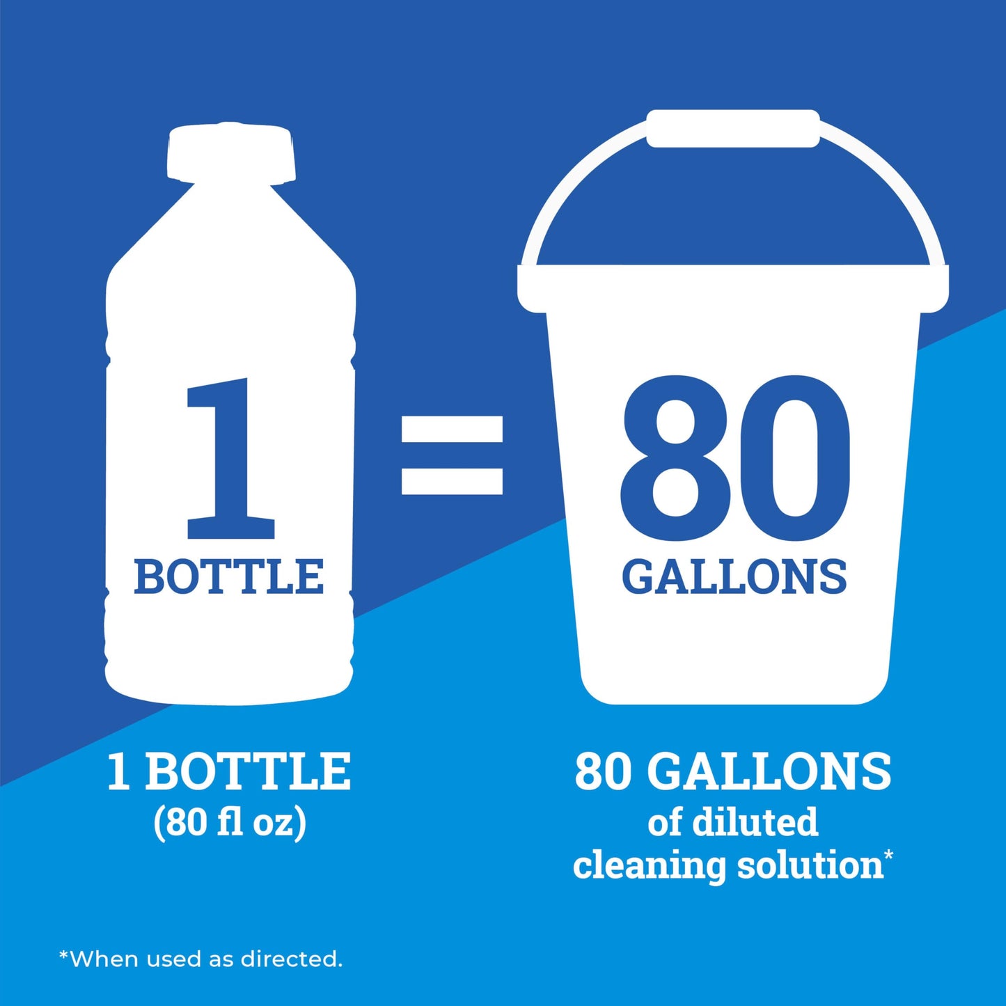 CloroxPro Pine-Sol Multi-Surface Cleaner, All Purpose Cleaner, Original Pine, 80 Fluid Ounces (60606) (Package May vary)