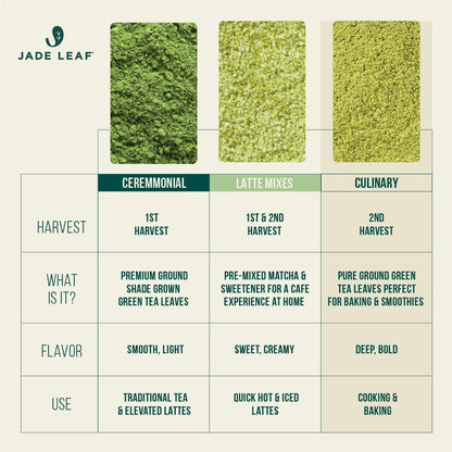 Jade Leaf Matcha Organic Premium Ceremonial Grade Matcha Green Tea Powder - Japanese - Culinary, Ingredient, Ceremonial Barista Teahouse, Latte, Collagen, 1.06 Ounce (Pack of 1), Culinary