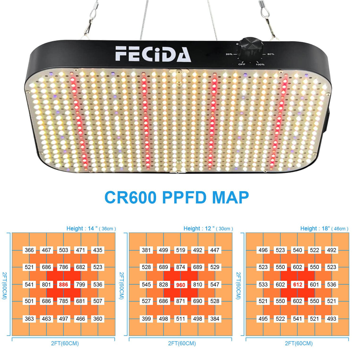 FECiDA LED Grow Light Dimmable 6000 Lumen 65 Watt, 2025 Best Grow Lights for Indoor Plants Full Spectrum, Hanging Seed Starting Seedlings Vegetable Growing Lamps, Daisy Chain Function, Built-in Fan