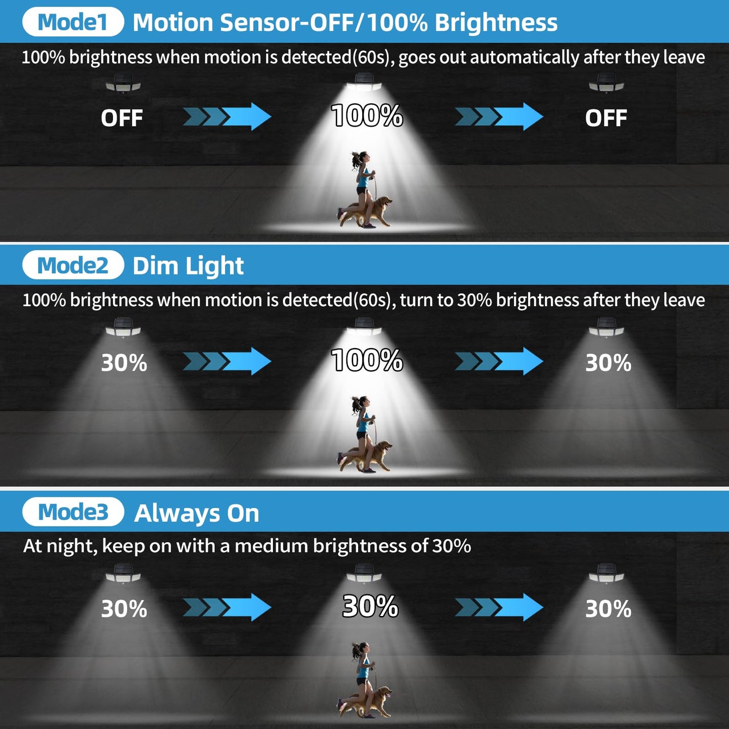 Solar Outdoor Lights with Remote Control, Motion Sensor, 3 Modes, 3 Heads LED Security Lights, IP65 Waterproof, Wide Angle