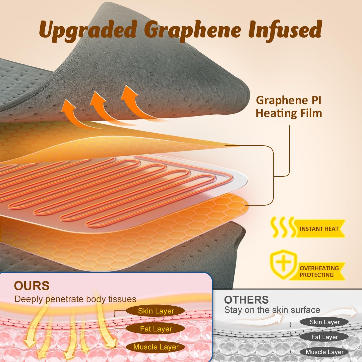 Heating Pad for Back Pain Relief, Wrap Around Heating Pad for Period Cramps, Large Moist Heat Pad for Full Body, Christmas Gifts for Women Men Mom Dad Lady Seniors, Stocking Stuffers for Adults