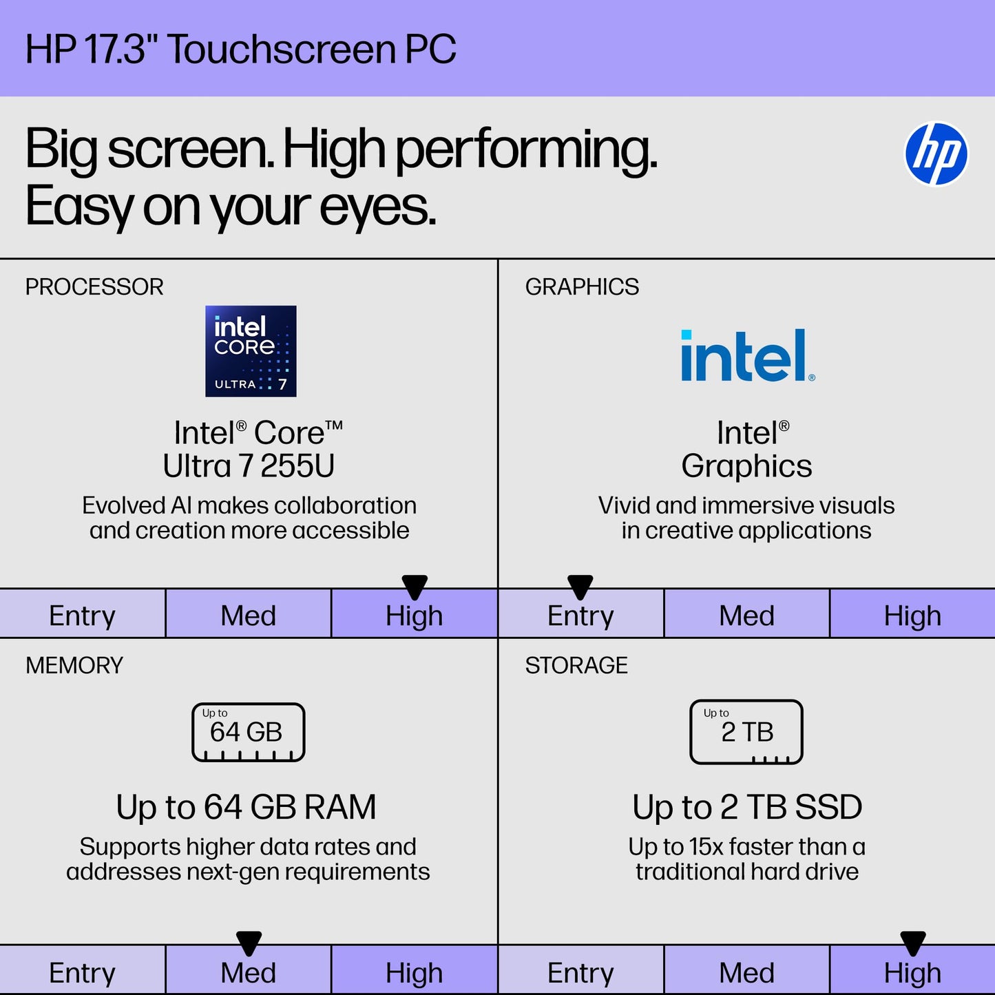 HP 17.3 Touchscreen Laptop Computer, Intel 12-Core Ultra 7 255U, Windows 11 Pro, Wi-Fi 6, Bluetooth 5.4, Intel Built-in AI(12 Tops), HD Camera, Backlit KB, 64GB DDR5, 2TB SSD, Copilot, Accessories