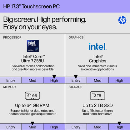 HP 17.3 Touchscreen Laptop Computer, Intel 12-Core Ultra 7 255U, Windows 11 Pro, Wi-Fi 6, Bluetooth 5.4, Intel Built-in AI(12 Tops), HD Camera, Backlit KB, 64GB DDR5, 2TB SSD, Copilot, Accessories