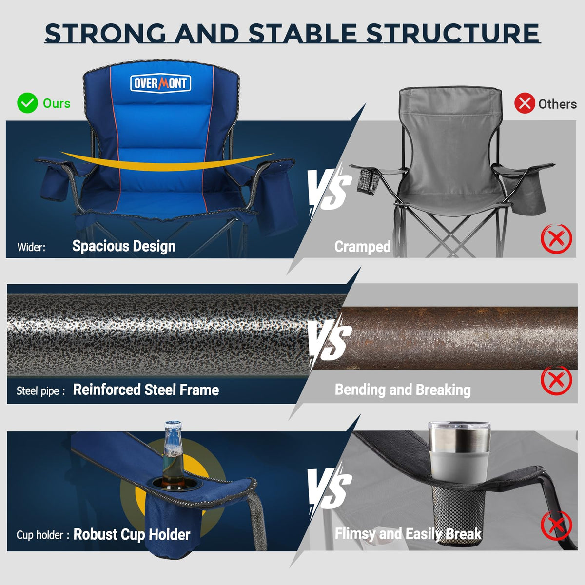 Overmont Oversized Folding Camping Chair - 450lbs Support with Padded Cushion Cooler Pockets - Heavy Duty Collapsible Chairs for Sports Garden Beach Fishing Blue