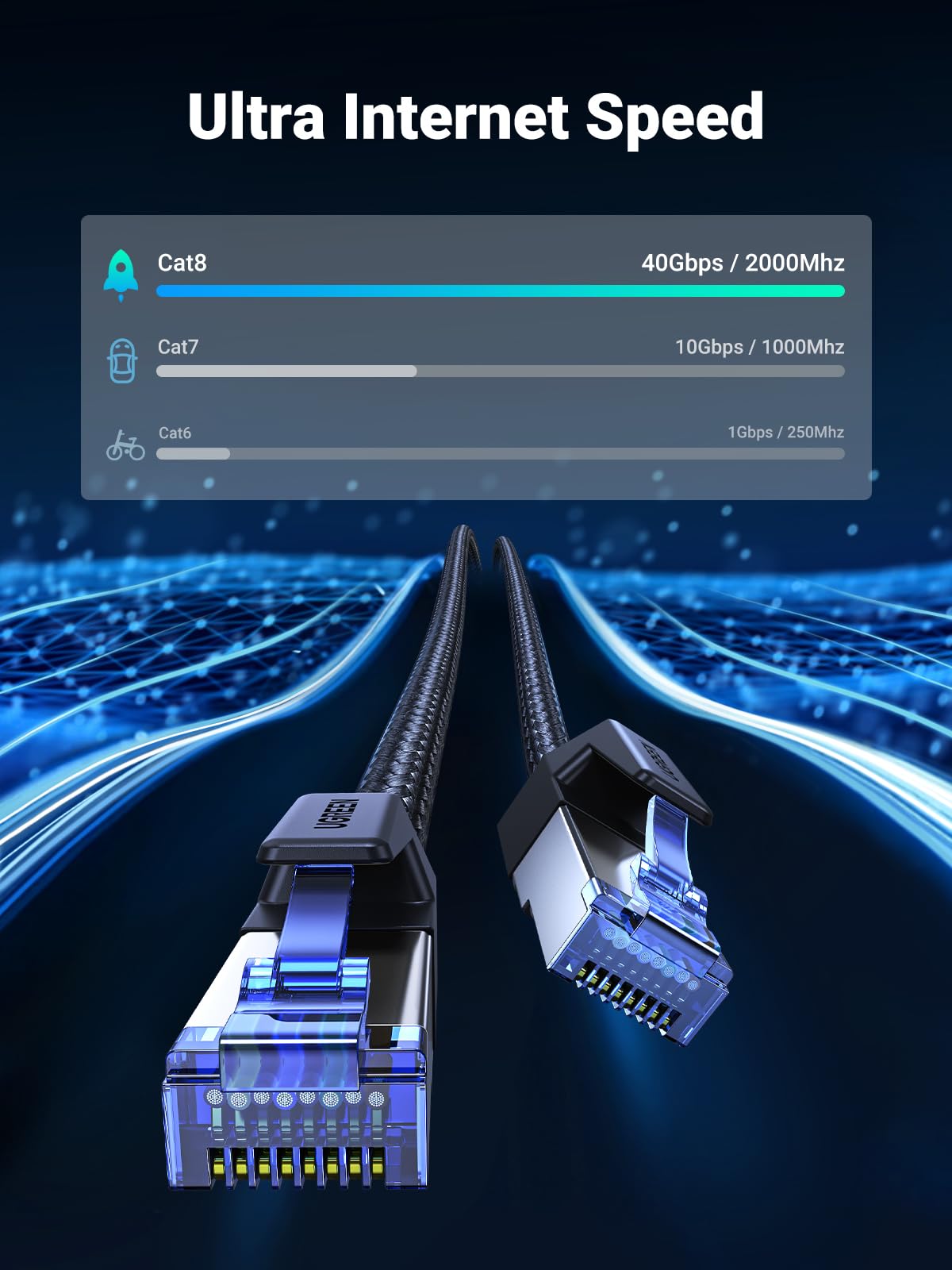 UGREEN Cat 8 Ethernet Cable 1.5FT, High Speed Braided 40Gbps 2000Mhz Network Cord Cat8 RJ45 Shielded Indoor Heavy Duty LAN Cables Compatible for Gaming PC PS5 Xbox Modem Router 1.5FT