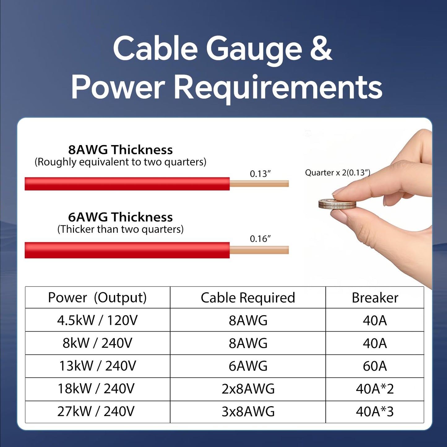 Ranein Electric Tankless Water Heater, 27kW 240V on Demand Instant Endless Water Heater with LED Temperature Display for Residential Whole House Shower, Space Saving