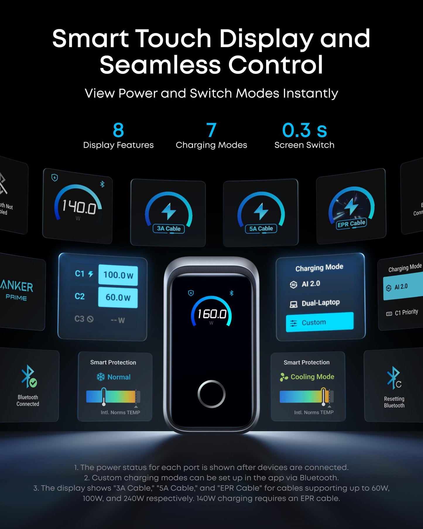 Anker Prime GaN Charger, 160W 3-Port Compact USB C Charger Block, Smart Display and Touch Control, 140W Max Charging via Any Single Port, for MacBook, Laptop, iPhone 17/16/15 Series, iPad(Non-Battery)