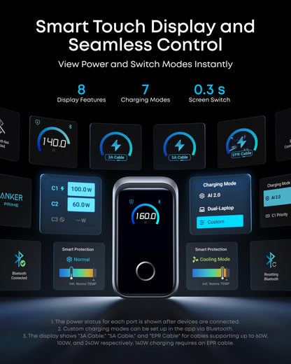 Anker Prime GaN Charger, 160W 3-Port Compact USB C Charger Block, Smart Display and Touch Control, 140W Max Charging via Any Single Port, for MacBook, Laptop, iPhone 17/16/15 Series, iPad(Non-Battery)