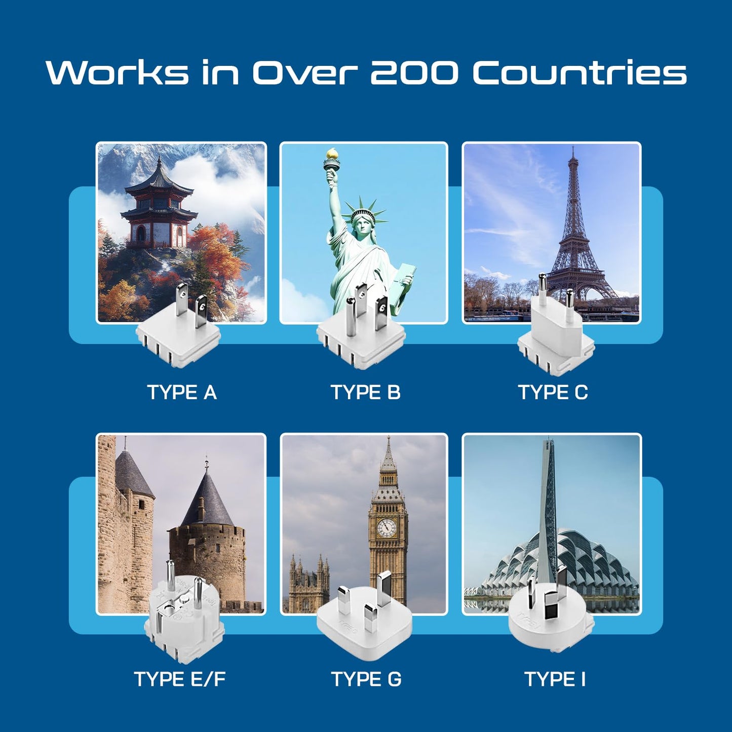 Ceptics Universal Travel Adapter Kit – 2 USA sockets, 2 USB-A (1x QC 3.0) and USB-C cable, Surge Protected, Plugs for EU, UK, China, AU, Japan - Use with Laptop, Phones, Cameras - ETL Tested