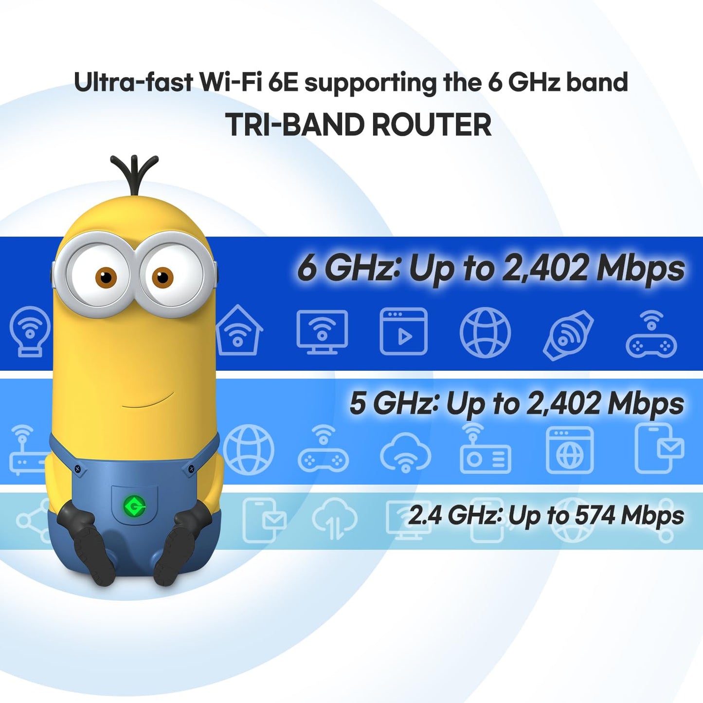 Davolink Minions Kevin Wi-Fi 6E Router - Elevate Your Connectivity Experience in 2024 with High-Speed Performance Gaming Router - Secure Travel WiFi Router