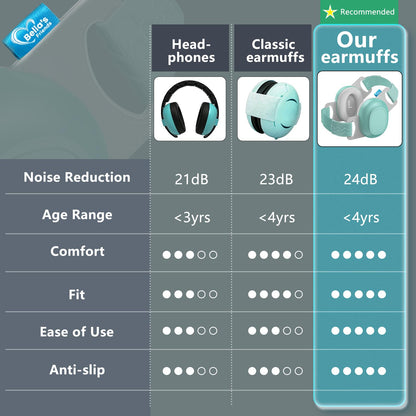 Bella's Friends Baby Ear Protection for Infants & Toddlers(3–48 Months), 24dB Noise Cancelling Headphones, Comfy Earmuffs for Airplane, Party & Sleep, Baby Travel Essential, Infant Gift, Sage Green
