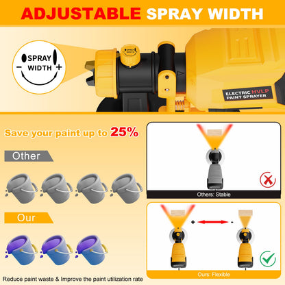 Paint Sprayer, 700W HVLP High Power Electric Spray Paint Gun with 40 Fl Oz Container, Adjustable Spray Width, 4 Nozzles & 3 Patterns, Easy to Clean, for Furniture, House, Fence, Walls, Etc.