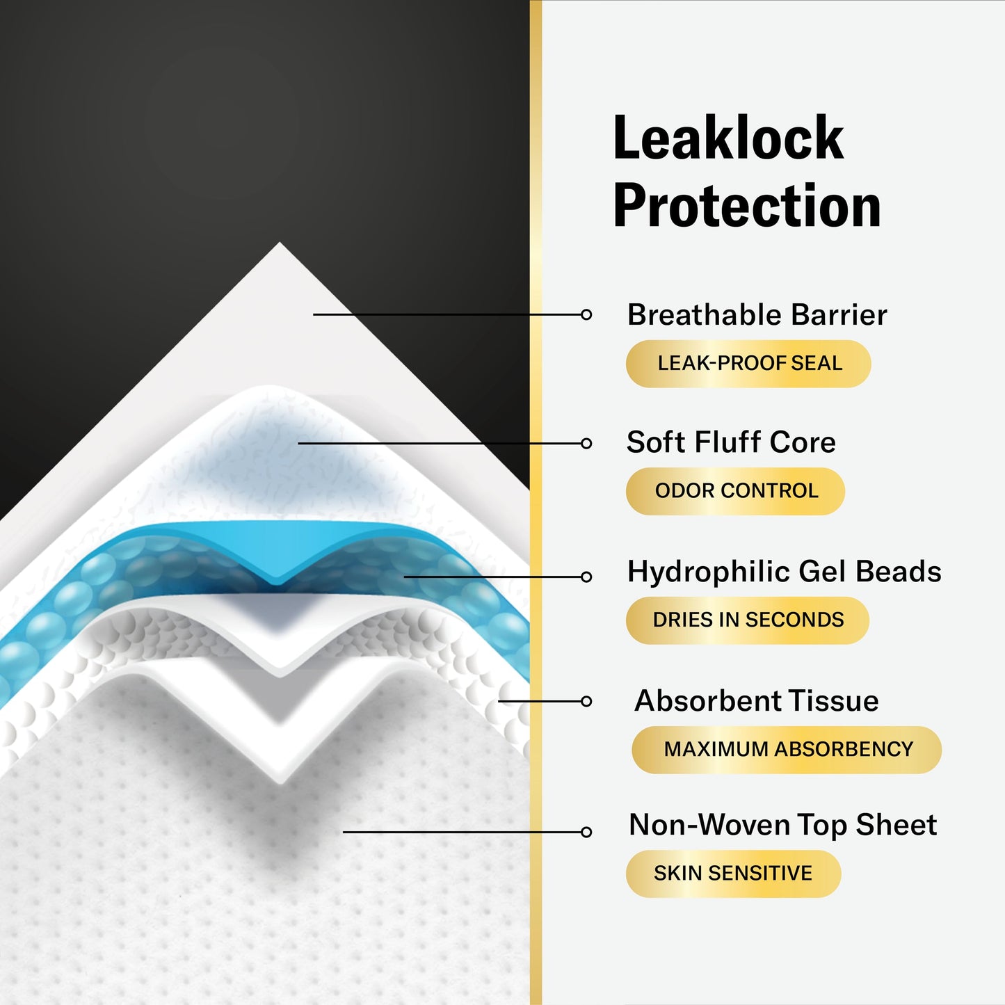 Curera CHUCKS MAX Adult Disposable Bed Pads 3XL (36 x 36"), 400 Lbs. 20 Pads, Package May Vary