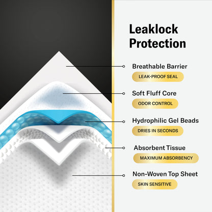 Curera CHUCKS MAX Adult Disposable Bed Pads 3XL (36 x 36"), 400 Lbs. 20 Pads, Package May Vary