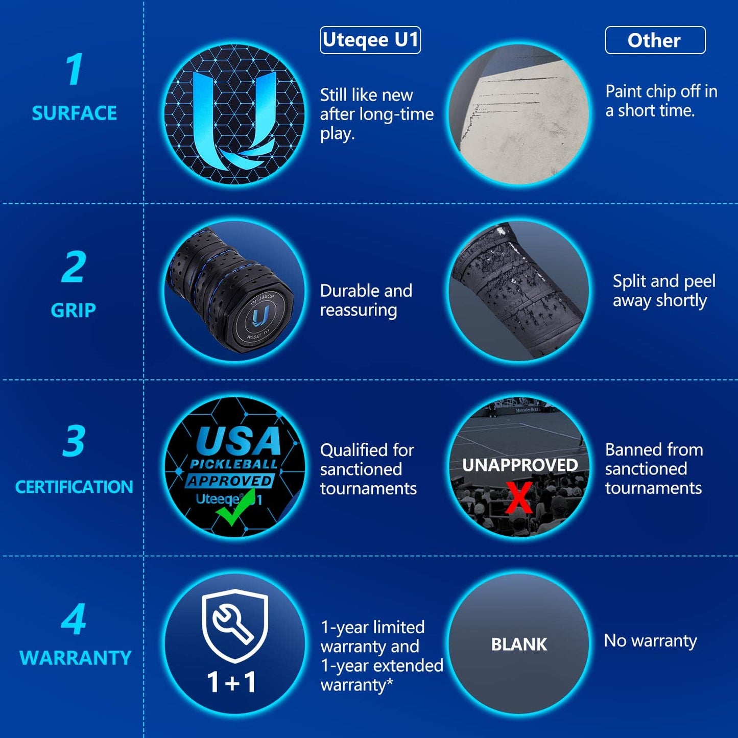 Pickleball Paddles, Graphite Pickleball Paddles Set of 2【Textured High Grit & Spin】【Thermoformed】 USAPA Approved Lightweight Non-Slip Contour Grip Pickleball Rackets Incl. 4 Outdoor Balls & Carry Bag