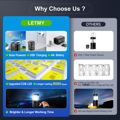 LETMY 4 Pack Camping Lantern, Rechargeable LED Lanterns, Solar Lantern Battery Powered Hurricane Lanterns Flashlight with 3 Powered Ways & USB Cable for Emergency, Power Outage, Hurricane Supplies