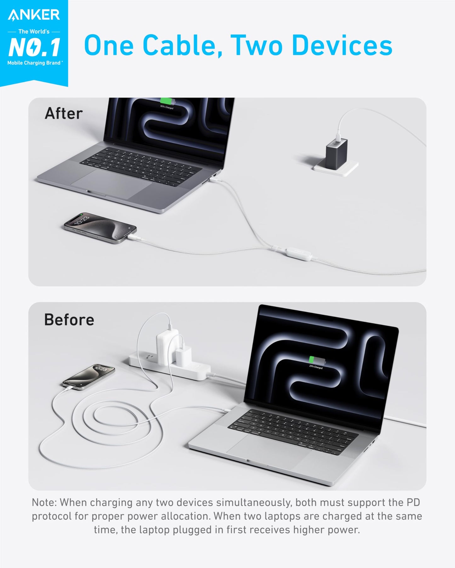 Anker Cable,4FT 2-in-1 USB C to USB C Cable 140W Max,Fast Charging for iPhone 16/16 Pro Max/15 Series,MacBook Air/Pro,and More(Braided,White)