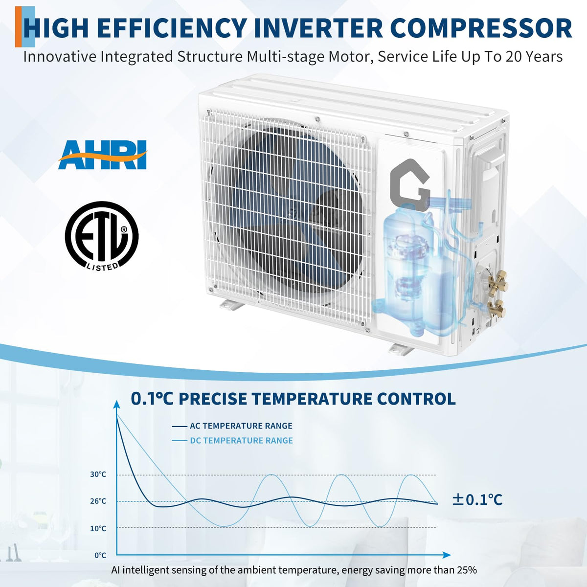 9000 BTU Mini Split Air Conditioner, 18.5 SEER2 208-230V Split Unit Ac and Heat Cool Up to 450 Sq.Ft, Ductless Air Conditioner w/Complete Installation Kit,Remote,2.0 Wifi Control,Low Noise