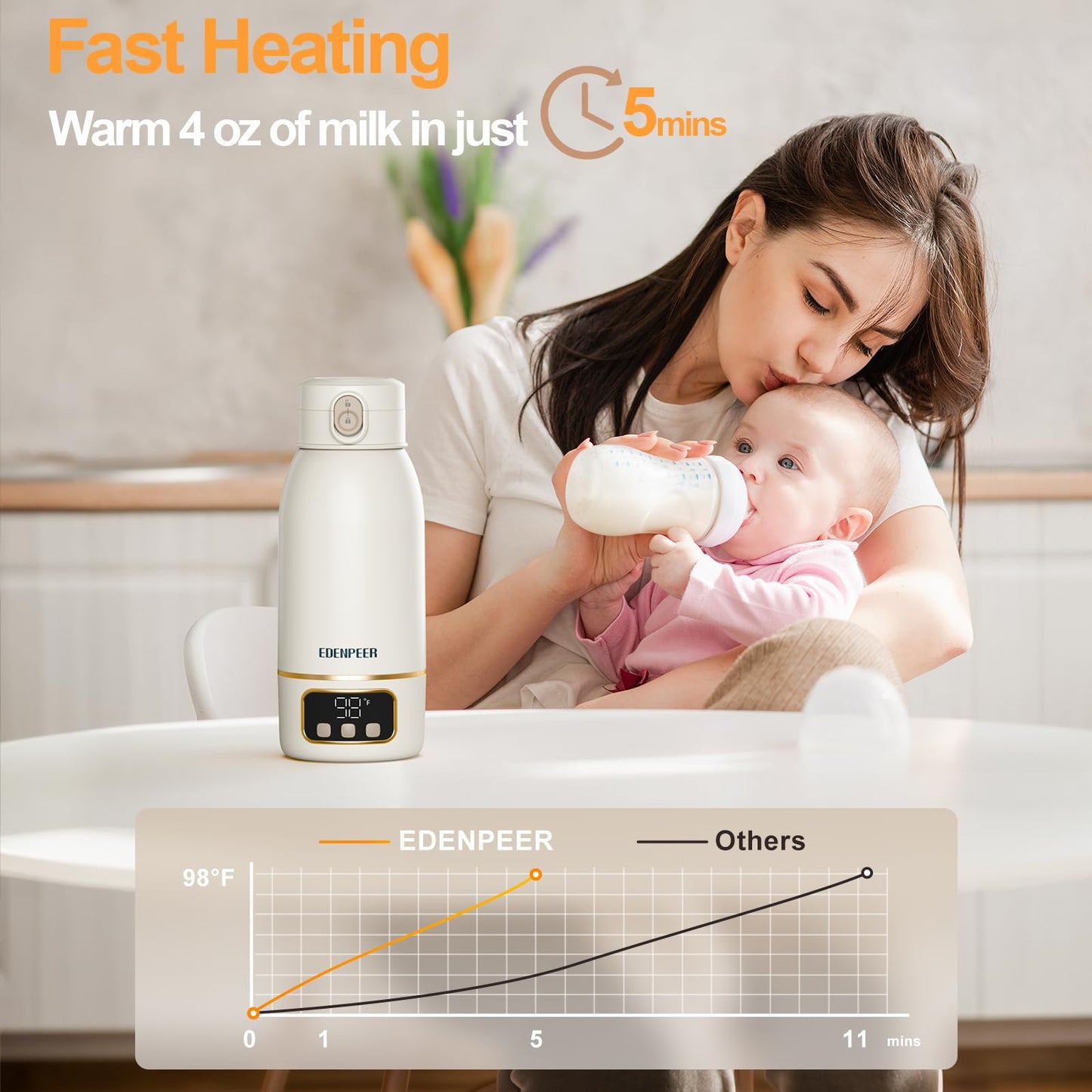 EDENPEER Portable Milk Warmer for Travel, Cordless Bottle Warmer,Instant Breastmilk, Formula, Water, Milk Warmer with 17 Ounces Big Capacity& Extended Battery Life, Super Fast Charging
