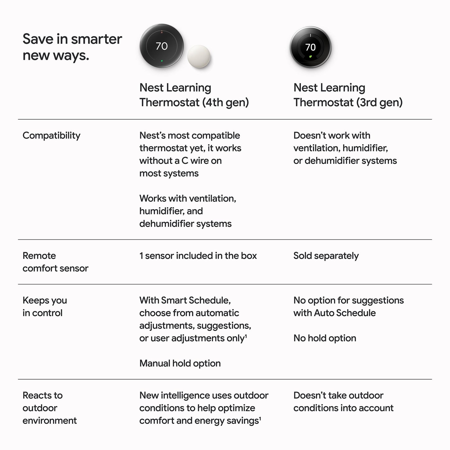 Google Nest Learning Thermostat (4th gen) + Nest Temperature Sensor (2nd gen) - Silver