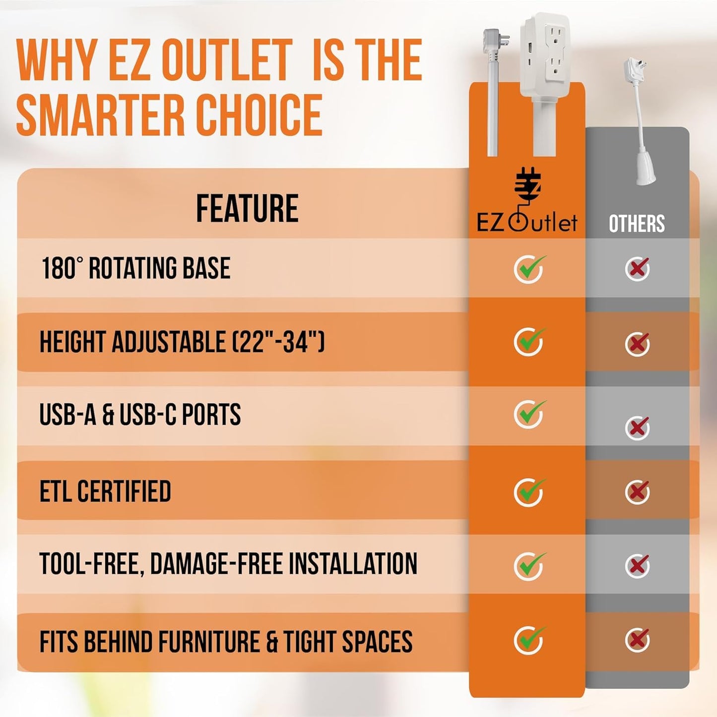 EZ Outlet Electrical Outlet Extender. Access Hard-to-Reach Outlets! Features USB-A, USB-C, and 2 AC Outlets, Extends 22"-34", Rotates 180°. Use Behind Couches, Nightstands, Desks, and More.