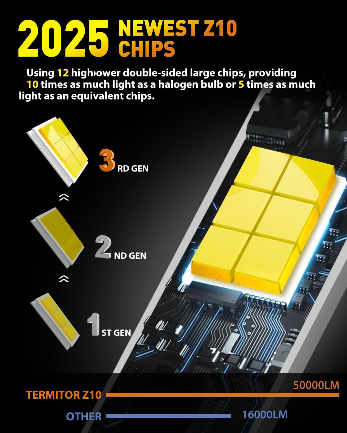 Termitor Upgraded H11/H9 Bulbs, 70,000LM 12X Super Brighter, 6500K Cool White, 1:1 Mini Halogen Size H11 H9 Fog/Driving Lights with Cooling Fan, Plug and Play, Pack of 2