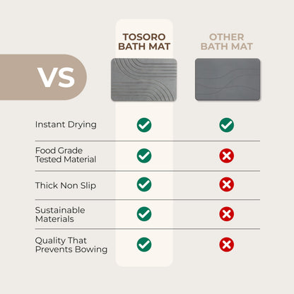 TOSORO - Stone Bath Mat, Diatomaceous Earth Non-Slip Stone Shower Mat - Quick Drying Absorbent Bath Mats for Bathroom - Elegant & Modern Design, Easy to Clean (23.5 x 15) - Graphite