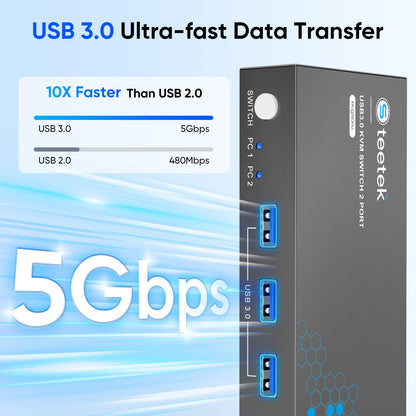 USB 3.0 HDMI KVM Switch 1 Monitors 2 Computers, 4K@60Hz KVM Switches for 2 Computers Sharing Monitor Keyboard Mouse Hard Drives Printer, with EDID Adaptive, 2USB Cable and Controller
