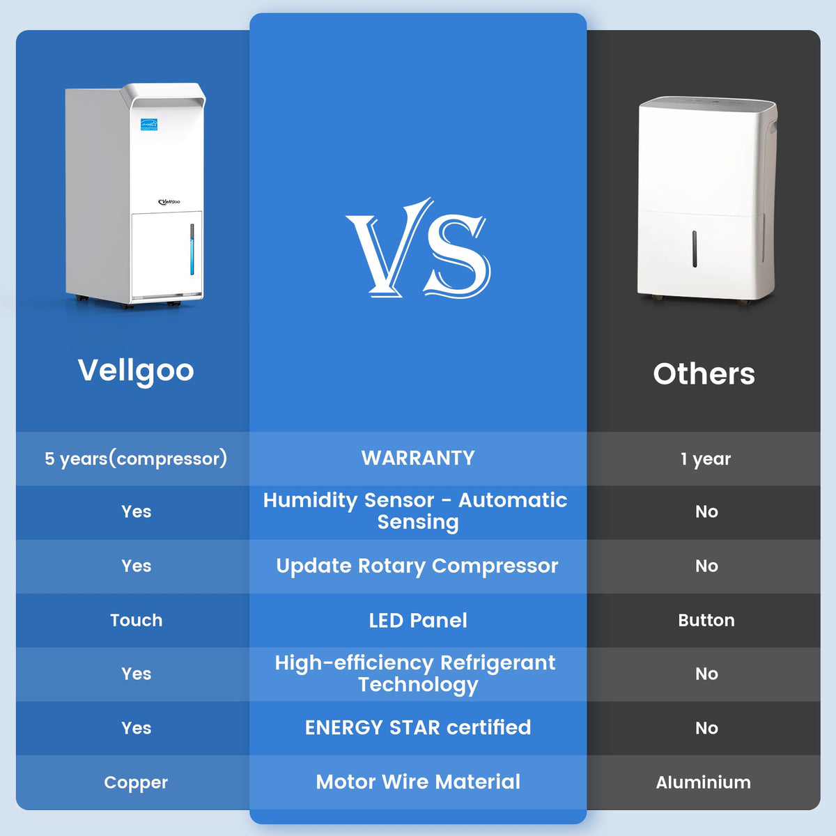 3,500 Sq.Ft Energy Star Dehumidifier for Basement with Drain Hose, 35 Pint Dehumidifiers for Home Large Room, Intelligent Humidity Control White Upgrade Version 2024