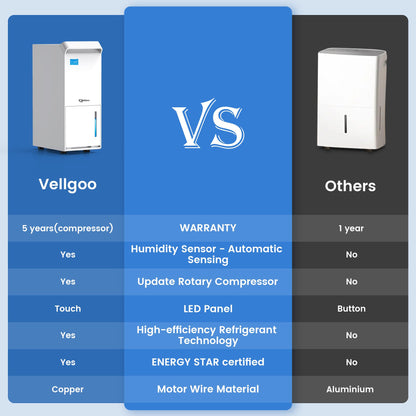 3,500 Sq.Ft Energy Star Dehumidifier for Basement with Drain Hose, 35 Pint Dehumidifiers for Home Large Room, Intelligent Humidity Control White Upgrade Version 2024