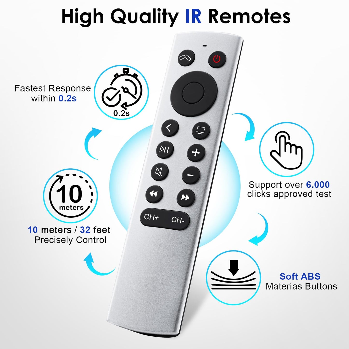 Replacement for Apple-TV-4K-Remote, Remote Control for Apple TV 4K/HD (NOT Siri and Voice)