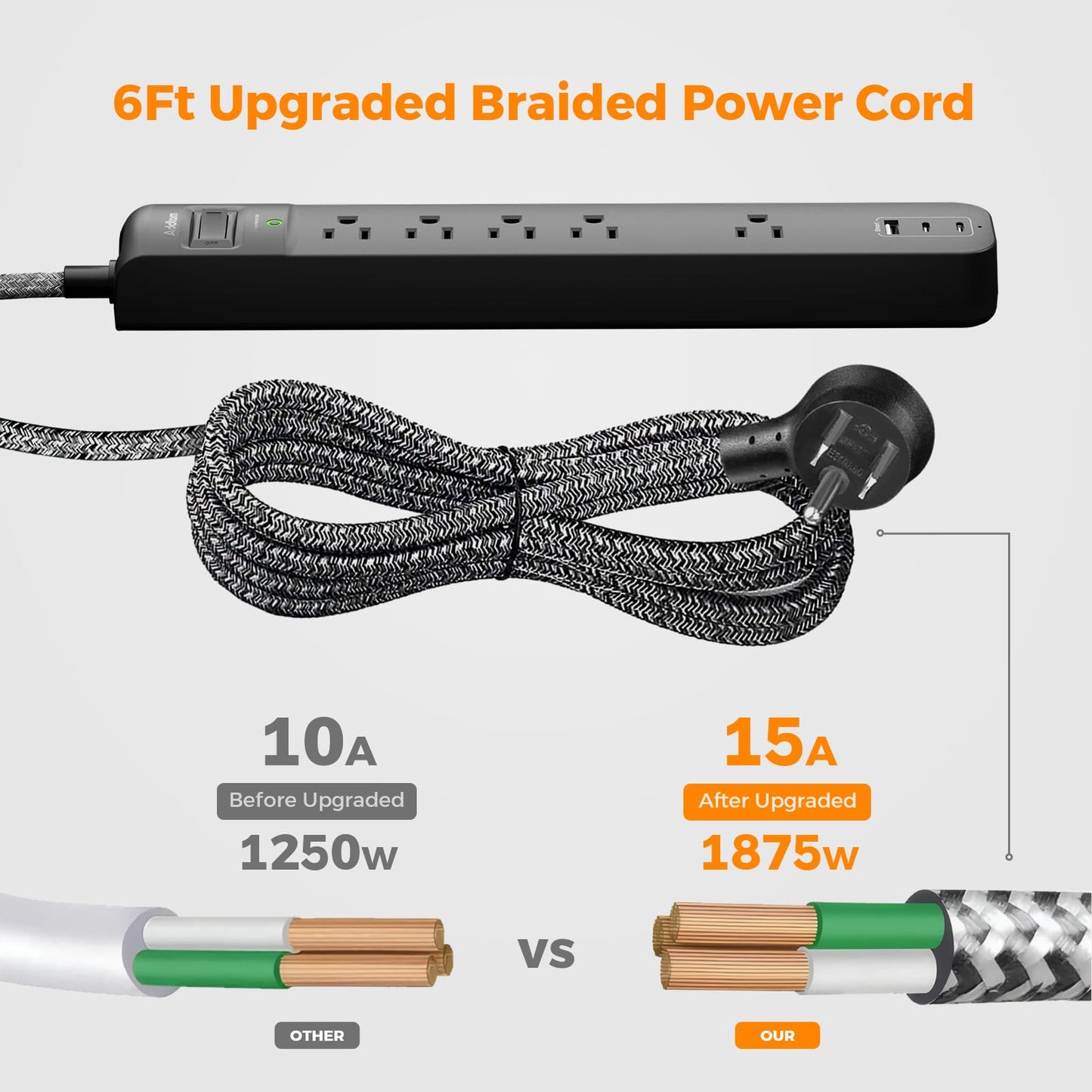 2 Pack Power Strip Surge Protector - 5 Widely Spaced Outlets 3 USB Charging Ports, 1875W/15A 6Ft Braided Extension Cord, Flat Plug Overload Protection, Wall Mount for Home Office Dorm Room Essentials