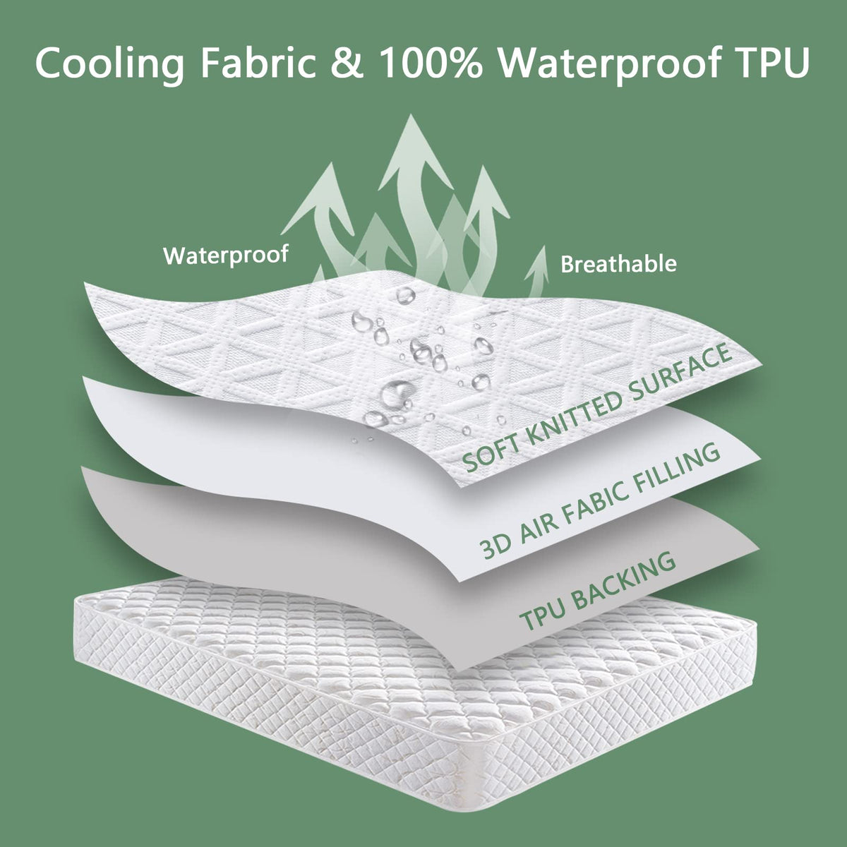 Premium 100% Waterproof Mattress Protector Queen Size, Breathable Bed Cover 3D Air Fabric Cooling Mattress Pad Cover Smooth Soft Noiseless Washable, 8''-21'' Deep Pocket