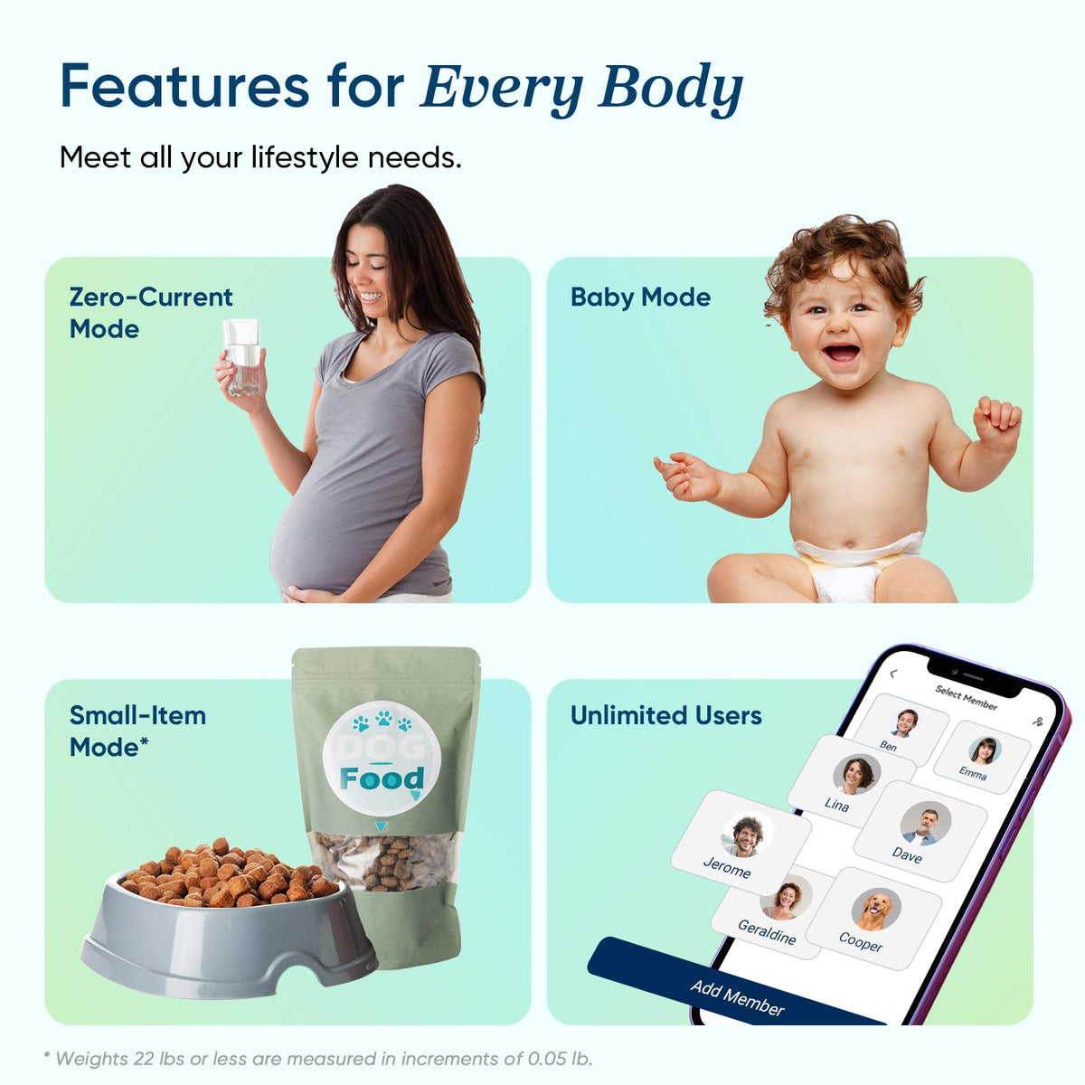 Etekcity Smart Scale for Body Weight, FSA&HSA Eligible, Bathroom Digital Weighing Scale with BMI, Body Fat, Muscle Mass, Accurate Bluetooth Home User Health Equipment Sync Apps