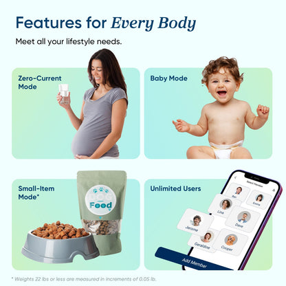 Etekcity Smart Scale for Body Weight, FSA&HSA Eligible, Bathroom Digital Weighing Scale with BMI, Body Fat, Muscle Mass, Accurate Bluetooth Home User Health Equipment Sync Apps