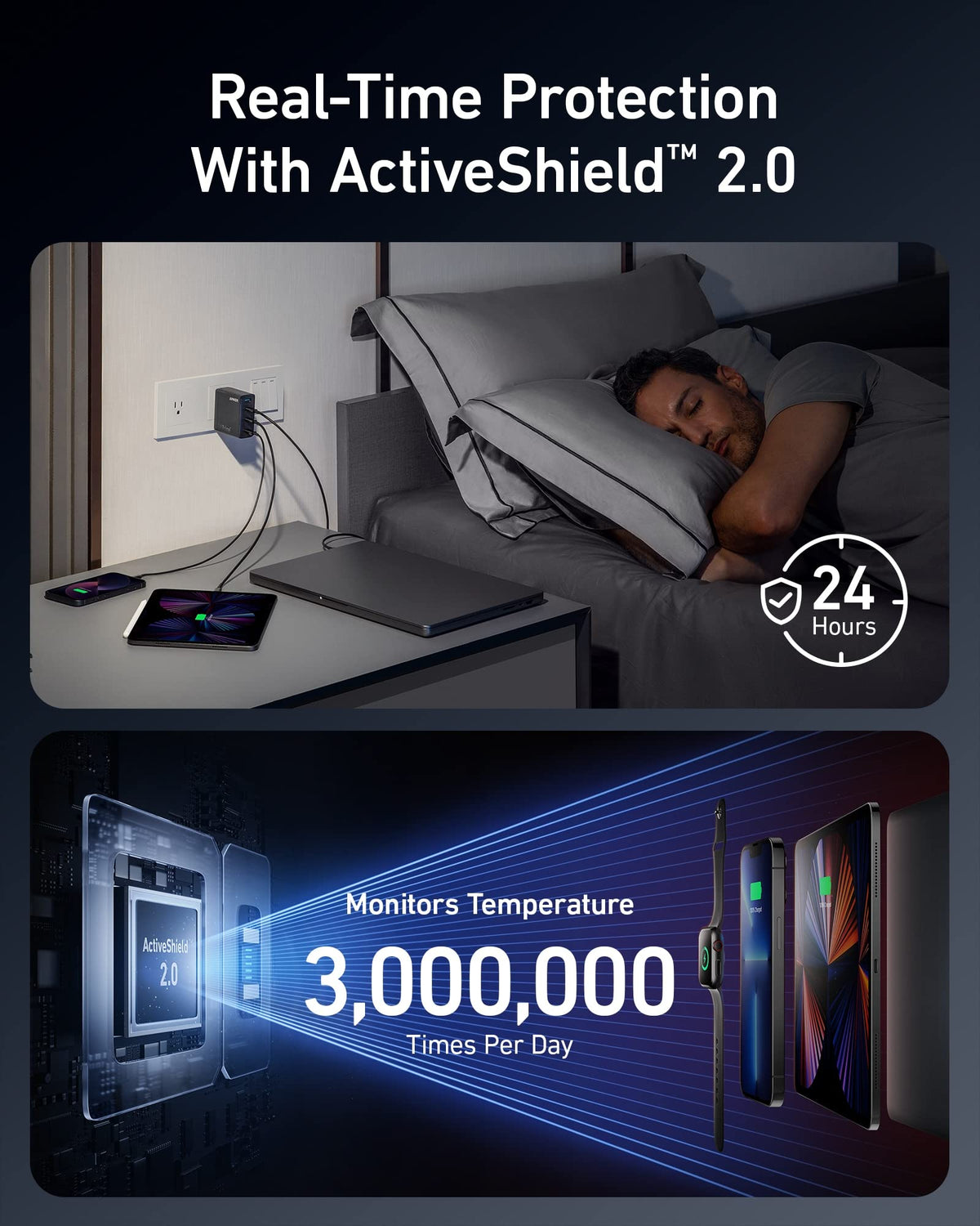Anker 150W Max USB C Charger Block, 4-Port Compact Foldable GaN Charger for MacBook, iPhone 16 and More Series, Dell and More